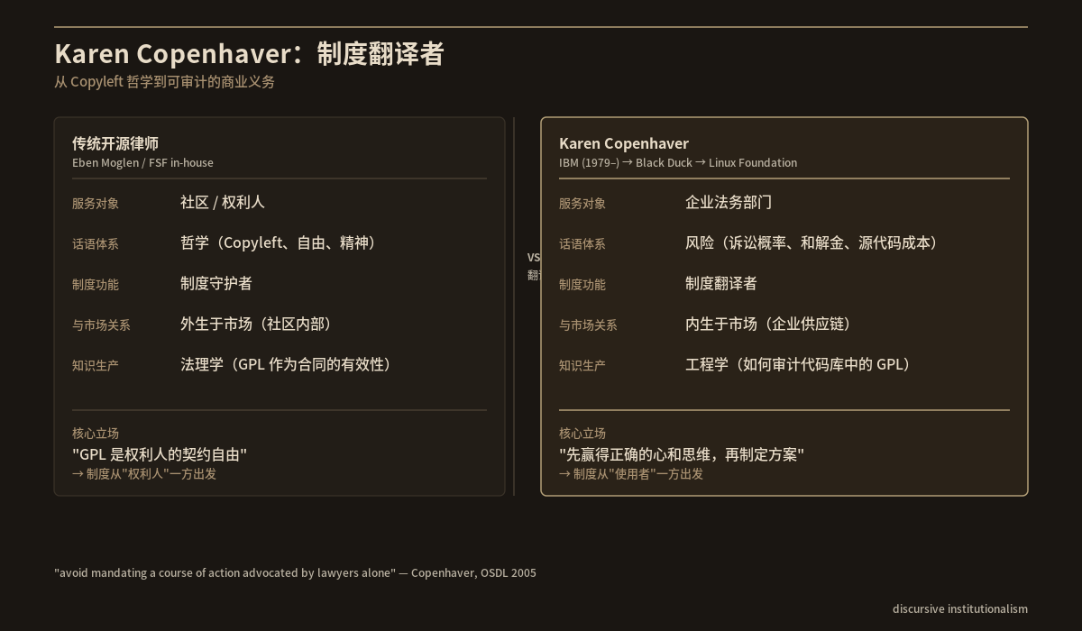 Karen Copenhaver：制度翻译者