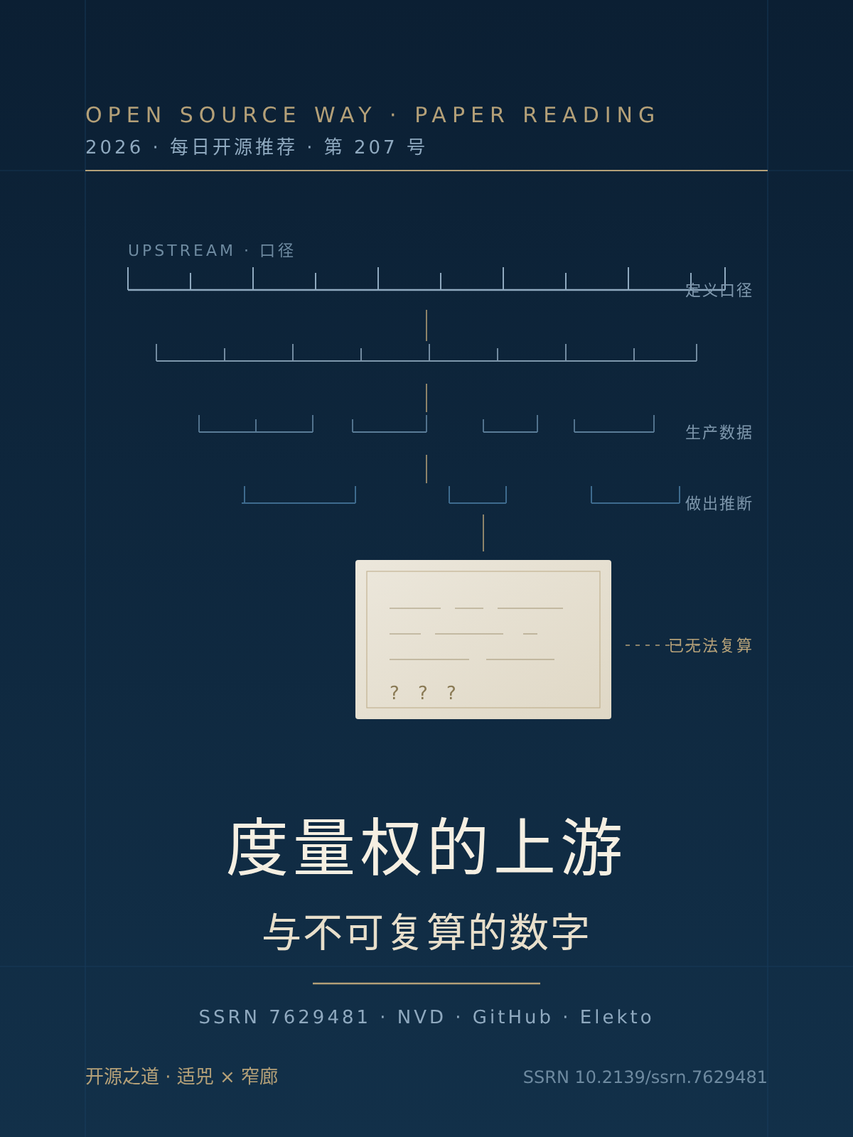 度量权的上游与不可复算的数字：上游口径向下转录三层之后，刻度已经拼不回来